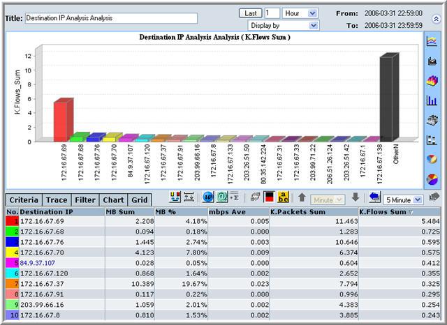 Report Screen IP Address NS